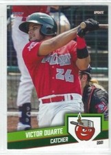 2021 Fort Wayne TinCaps (Class A-San Diego Padres) Victor Duarte