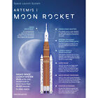 NASA Artemis 1 Moon Spacecraft Rocket Stages Infographic Huge Art Print 18X24 In