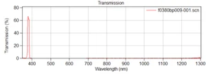 Optical Filter 380BP11, 17.9 MM BIOTEK RING, 6.7 MM THICK - Picture 1 of 4