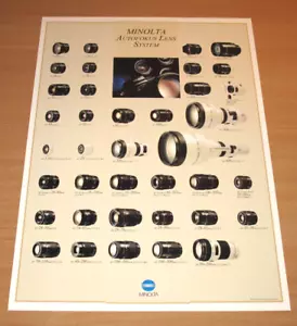 MINOLTA OBJEKTIVE LENSES POSTER EVOLUTION STAMMBAUM PEDIGREE MINT - Bild 1 von 7