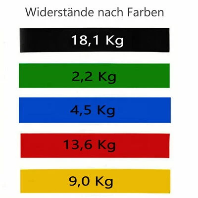 5er-Set Gymnastikband Fitnessband Widerstandsband Übungsband Fitnessbänder DE - Bild 1 von 4