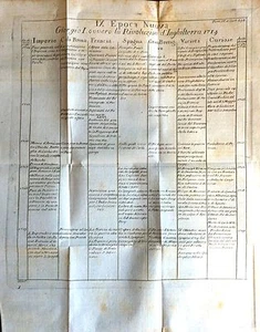 1700 TAVOLA CRONOLOGICA GIORGIO I LA RIVOLUZIONE D'INGHILTERRA 1719 - Imagen 1 de 1