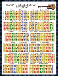 REQUINTO SLIDE RULE CHART - 5 POSITIONS - GUILELE - Picture 1 of 3