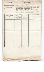 Modell, Namensstaat der Soldaten, Dekret 28. März 1815, Rückkehr nach Versailles - Bild 1 von 2