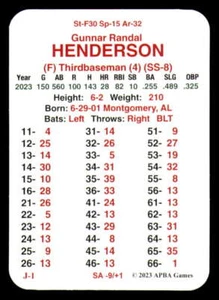 2023 APBA Season - BALTIMORE ORIOLES Team Set - Picture 1 of 6