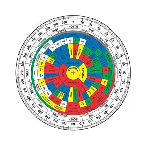 Vastu Sakti Chakra/Vastu Remedy/Vastu Dosh/Mahavastu Shakti Chakra Remedy - Bild 1 von 6