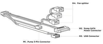 For NZXT Kraken ELITE 240/280/360 14-Pin Liquid Cooler Connector Cable Cord Wire - Image 1 of 4