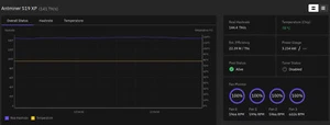 Bitmain Antminer S19 XP 141+ TH/s ASIC Bitcoin Miner. Ships from USA. SHA-256 - Picture 1 of 8