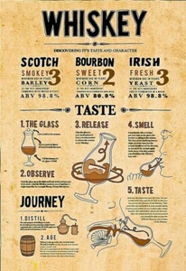 Vintage Whiskey Knowledge Discovering Its Taste And Character Poster Decor - Picture 1 of 1