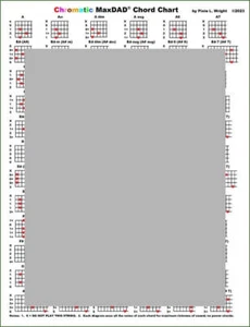 Pixie Wright - Chromatic MaxDAD® Dulcimer Chord Chart - Picture 1 of 2
