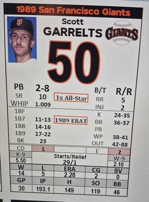 Custom Statis Pro BaseballChoose 25 Teams from 60 listed. PRINTED AND UNCUT - Image 1 of 4