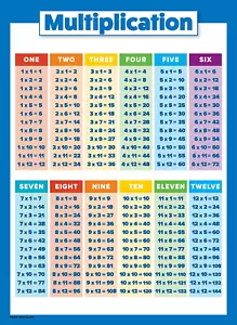 Multiplikationstisch Poster für Kinder - Pädagogische Zeit Tischkarte für Mathematik - Bild 1 von 12