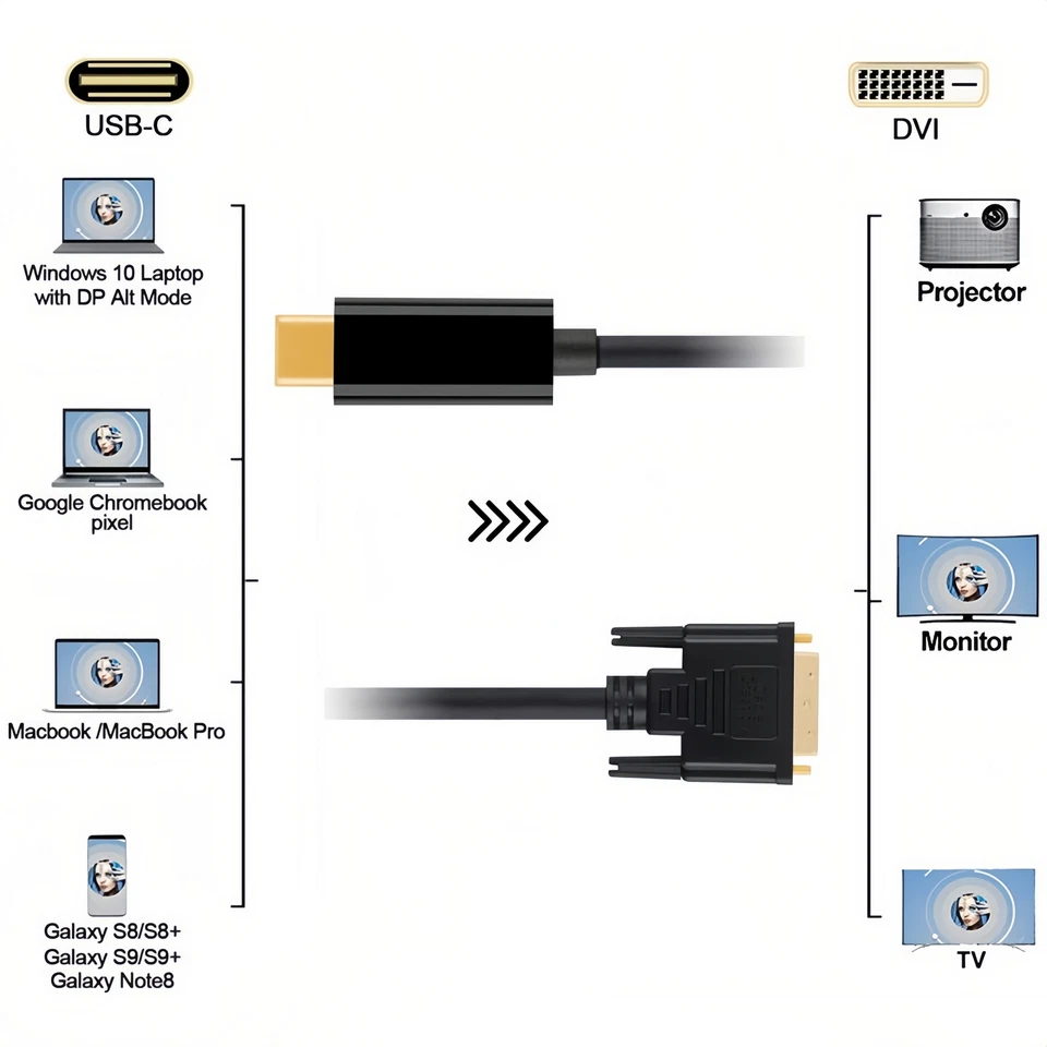 USB-C to DVI Cable Adapter - Male USB-C to Male DVI-D Dual Link Converter - 6 ft - Image 1 of 4