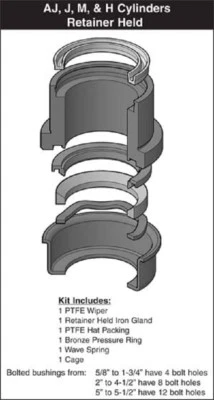 SEAL & CYLINDER SOURCE,INC. Miller Cylinder 1-3/8" Rod Seal Kit & Retainer Gland 051-KR014-138 Teflon PTFE