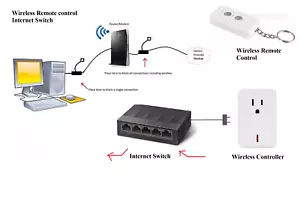 Wireless Remote Controlled Internet Kill Switch w patch cable up to 100Mb - sale - Picture 1 of 4