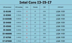 Intel Core i3-8100 i3-8300 i5-8400 i5-8500 i5-8600 i5-8600K i7-8700 i7-8700K CPU - Picture 1 of 14
