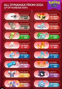 Pokémon Go Dynamax ! 2x Raid, SHINY CHANCE✨🌟✨ Buy 4 Get 1 - Picture 1 of 1