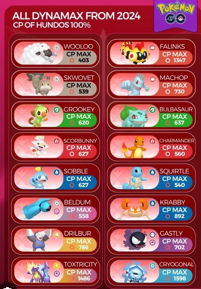 Pokémon Go Dynamax ! 2x Raid, SHINY CHANCE✨🌟✨ Buy 4 Get 1 - Image 1 of 1