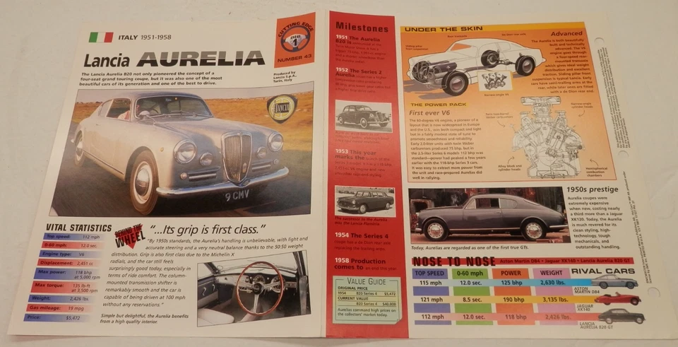 Folheto Lancia Aurelia 1951-1958 '54 B20 GT layout fotos folha de especificações IMP HOT CARS - Imagem 1 de 2