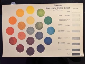 Antique color spectrum chart print science art books painting posters oddities - Picture 1 of 2