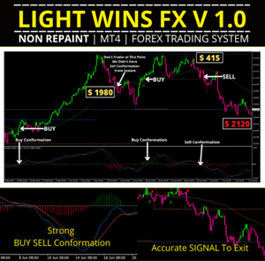 Best Forex Trading indicator No Repaint MT4 L Win High Profitable Trend Strategy