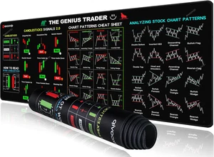 Stock Market Invest Day Trader Trading Mouse Pad Chart Patterns Cheat Sheet,Larg - Picture 1 of 7
