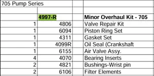 Kit de revisión menor 4997-R para Saylor Beall 705 (entre septiembre 1970 - agosto 1980) - Imagen 1 de 1