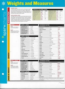 WEIGHTS AND MEASURES ~ 4 page Laminated SparkChart By Spark Notes @ 2002 - Picture 1 of 1