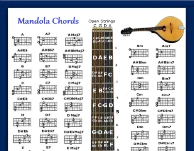 MANDOLA CHORDS CHART - 60 CHORDS - Image 1 of 3
