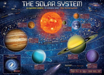 Eurographics The Solar System 300 Piece Jigsaw Puzzle - Image 1 of 3
