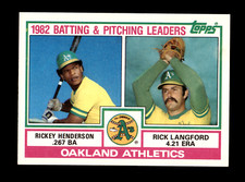Rickey Henderson / Rick Langford 1983 Topps #531 A’S TEAM CHECKLIST