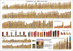 American Standard Bullet Comparison Guide Chart Print Poster - Picture 1 of 1