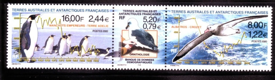 French Southern & Antarctic Territory Sc 277a NH STRIP OF 2000 - BIRDS - Image 1 of 1