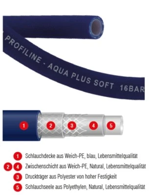 TRICOFLEX Tubo acqua potabile Profiline Aqua Plus SOFT 1/2" KTW A, 25 m acqua potabile 155260