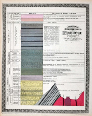1872 Campbell Swallow's Geological Rock Seções Mapa Botão Piloto Missouri Geologia - Imagem 1 de 2