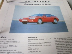Auto 1x1 Analog Technik AT Datenblatt Renault Alpine V 6 Turbo - Picture 1 of 1