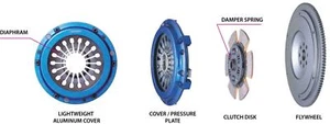CUSCO SINGLE PLATE PULL TYPE CLUTCH FOR BE5 (EJ206) 12/98-5/03 660 022 HP - Bild 1 von 1