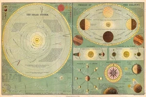 Historic 1873 Adam & Charles Black chart Map of the Solar Theory of the Seasons - Picture 1 of 1
