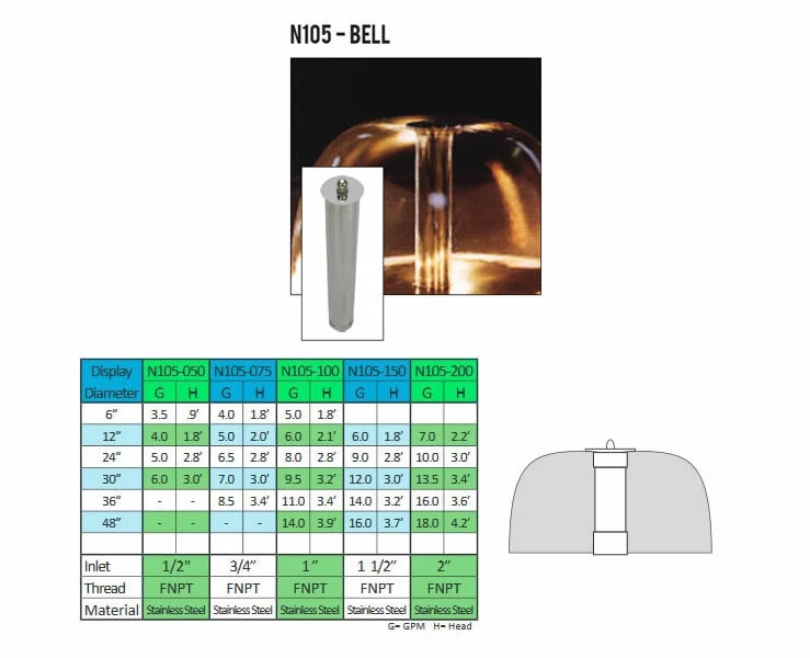 ProEco 1/2" Inlet Bell Pattern Stainless Professional Fountain Nozzle N105-050 - Image 1 of 1