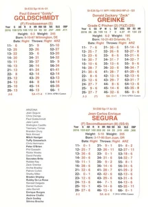 APBA Saison 2016 - Arizona Diamondbacks Team Set - Bild 1 von 1