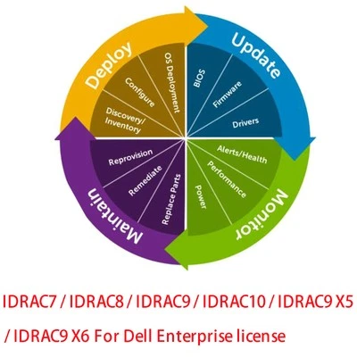 IDRAC7/8/9 Enterprise License Permanent idrac for PowerEdge 12th 13th 14th 15th - Image 1 of 4