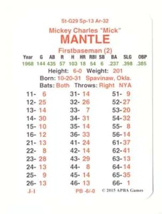 1968 APBA Master Season (From 2OI5) - NEW YORK YANKEES Team Set - Picture 1 of 4