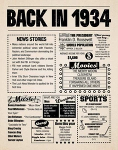 Year in History 1934 POSTER 24 X 18 Inches (Year You Were Born Gift) Very Nice! - Picture 1 of 2