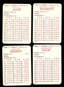 1983 APBA Season (32 Cards) Team Set - LOS ANGELES RAIDERS - Picture 1 of 3
