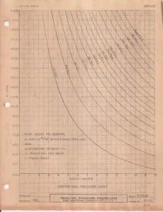 Hélices estándar Hamilton de colección 29/03/1946 grabado gráfico de presión centrífuga - Imagen 1 de 1