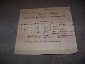 1900 West End Hotel & Land Company Winston NC R. B. Raney Stewarts Printing - Picture 1 of 1