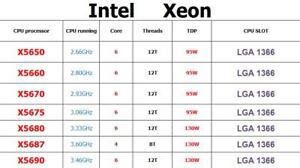 Intel Xeon X5650 X5660 X5670 X5675 X5680 X5690 X5687 LGA1366 CPU Processor lot