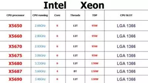 Intel Xeon X5650 X5660 X5670 X5675 X5680 X5690 X5687 LGA1366 CPU Processor lot - Bild 1 von 10
