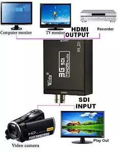 MiniConverter SDI to HDMI 3G FREE USA Shipping US seller SAME DAY FAST SHIPPING - Picture 1 of 8
