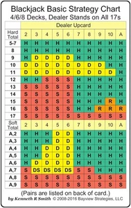 Blackjack Basic Strategy Chart: 4/6/8 Decks, Dealer steht auf allen 17ern... - Bild 1 von 2